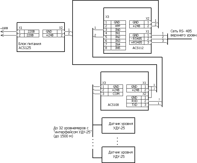 Преобразование интерфейсов. Acs108-6s схема включения. Схема acs510. Модуль безопасности as-i интерфейса ac2251 схема подключения. Acs108 схема.